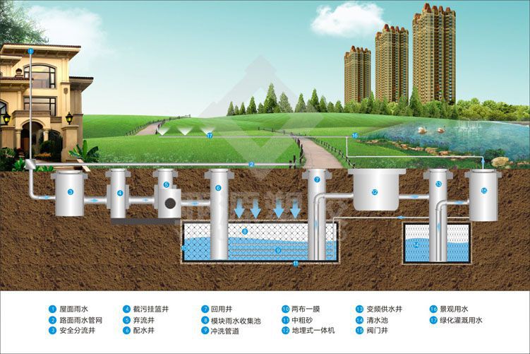 中原福地碧水梦 PE三格化粪池与雨水收集系统中的美丽乡村蜕变